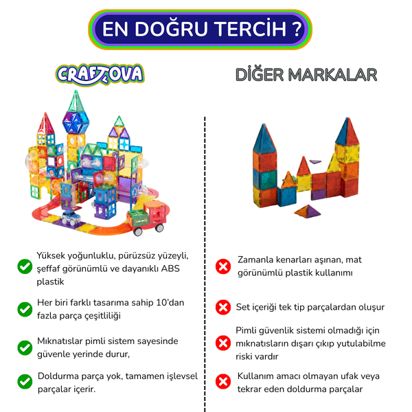 108 Parçalı Manyetik Yapı Seti